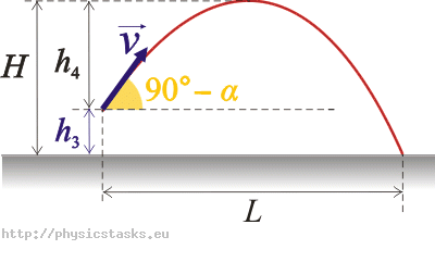 Obrázek s naznačenou trajektorií kuličky